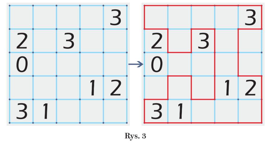 Rys.3