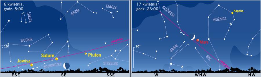 Śladem Księżyca i planet.