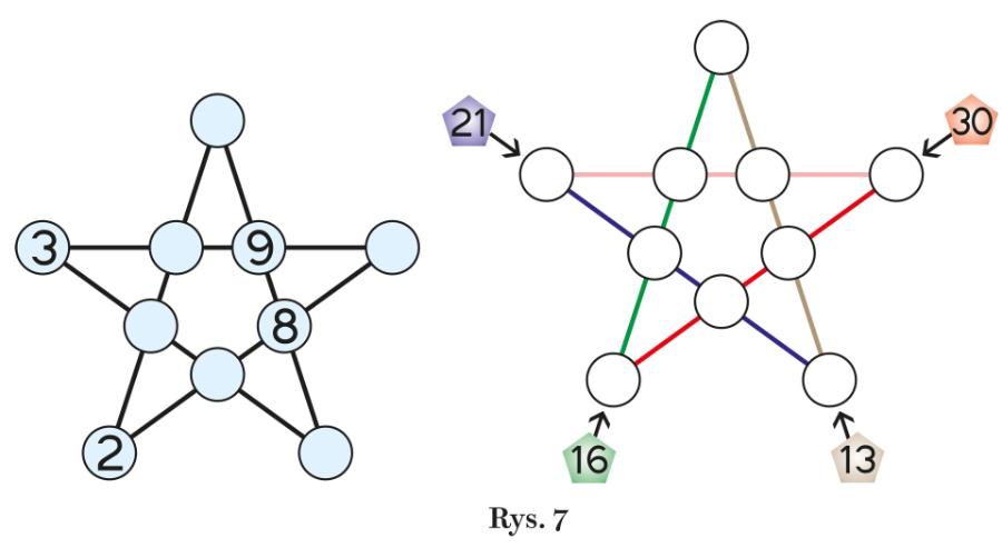 Rys. 7