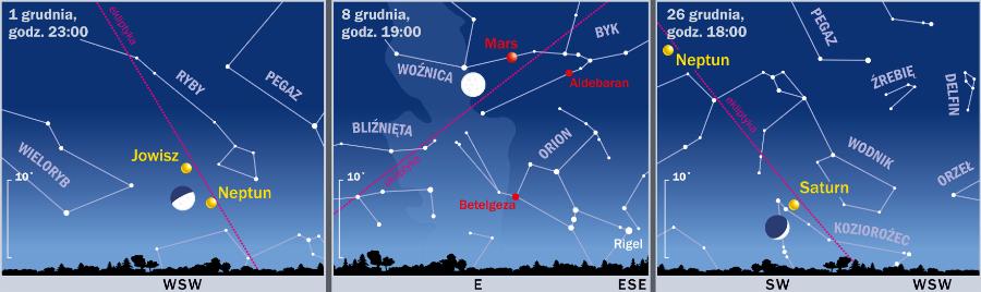 Śladem Księżyca i planet.