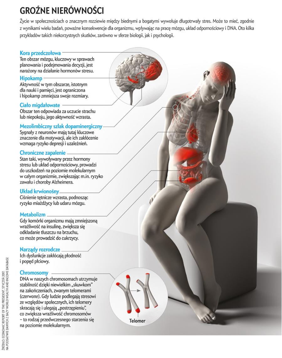Groźne nierówności.