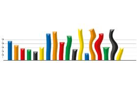 Ostatnie sondaże wskazują, że utworzenie większości po wyborach jest dla obu stron wciąż osiągalne.