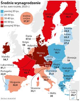Średnie wynagrodzenie.