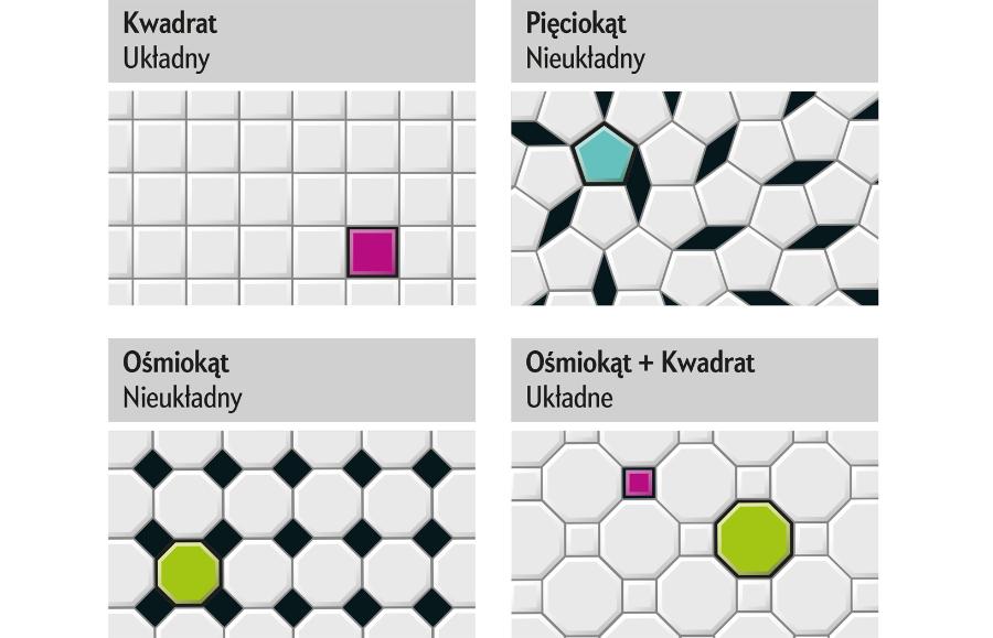 Kwadrat Układny. Pięciokąt Nieukładny. Ośmiokąt Nieukładny. Ośmiokąt + Kwadrat Układne