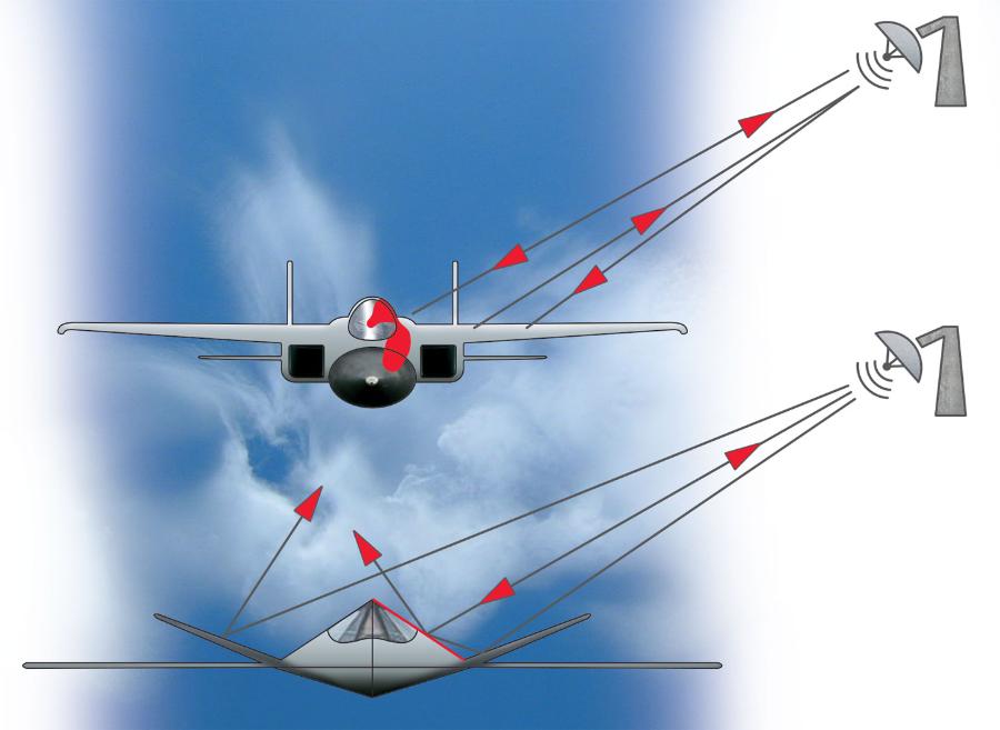W samolotach szóstej generacji standardem będzie zastosowanie materiałów zmniejszających sygnaturę (odbicie), szczególnie radarową. Gdy wiązka nie wraca do radaru, obiekt nie jest wykrywany.