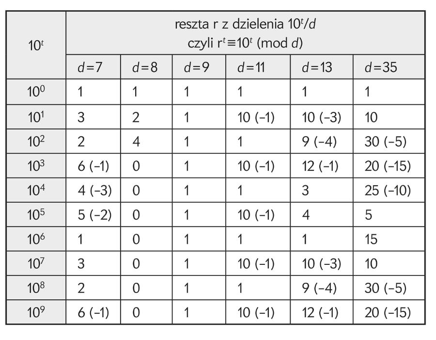 Tabela 1.