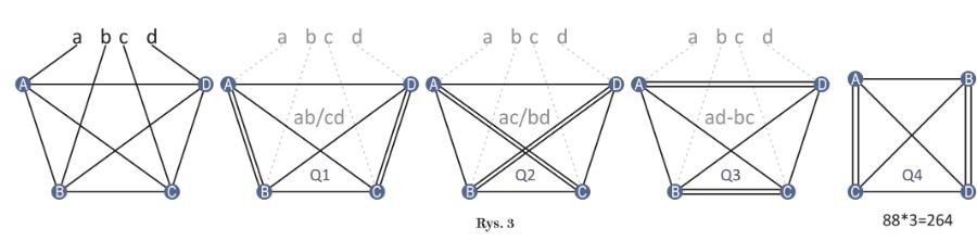 Rys. 3