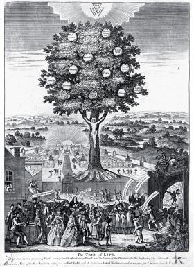 Drzewo życia, według Apokalipsy św. Jana symbol rajskiej rzeczywistości po ponownym stworzeniu świata, ilustracja z XVIII w.