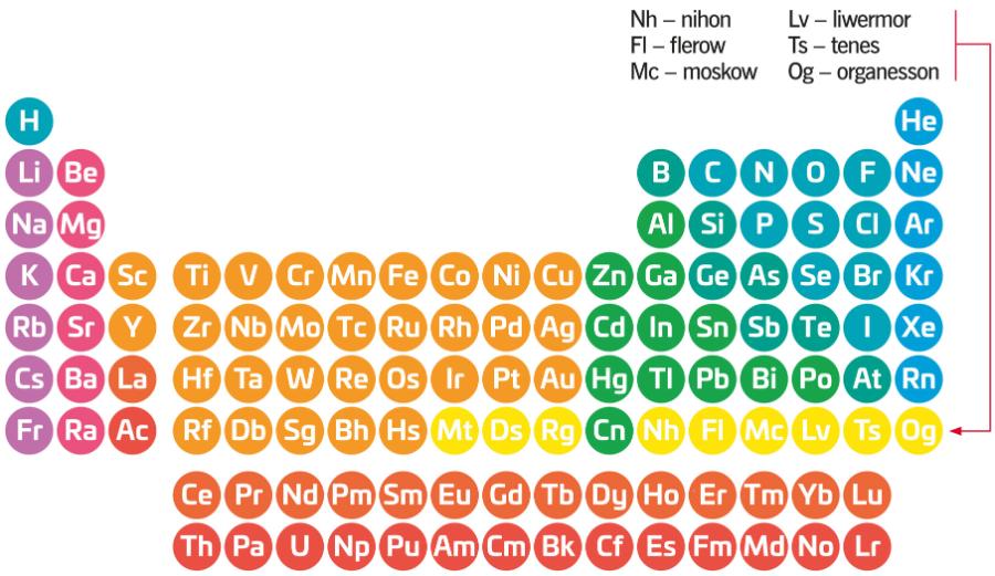 Uporządkowany świat atomów.