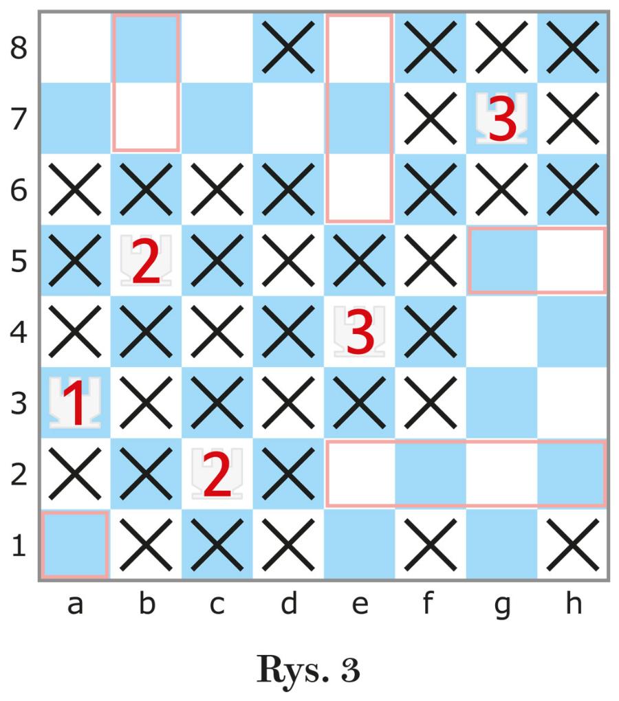 Rys. 3