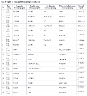 Źródło: strona internetowa PiS