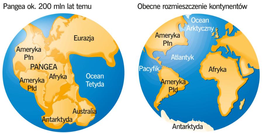 Pangea ok. 200 mln lat temu oraz obecne rozmieszczenie kontynentów.