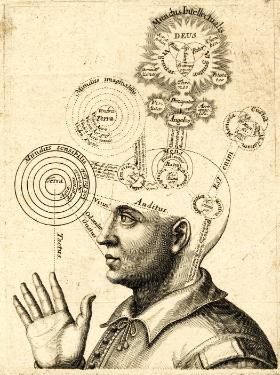 Rycina z ok. 1650 r. przedstawiająca obszary ludzkiego mózgu odpowiedzialne hipotetycznie m.in. za zmysły, wyobraźnię, intelekt i wiarę w Boga.