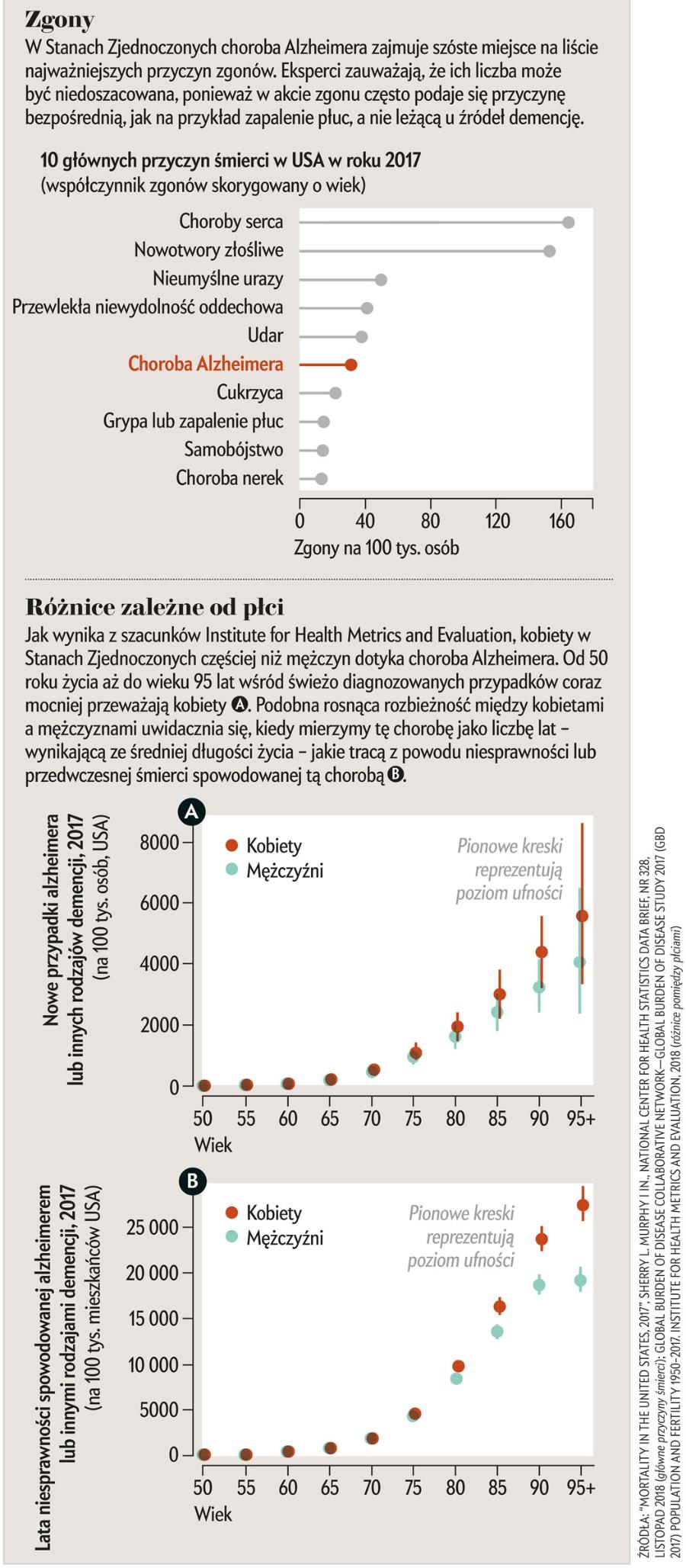 Konsekwencje choroby Alzheimera