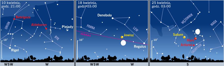 Śladem Księżyca i planet.