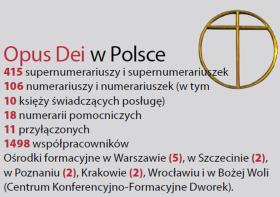 Polskie Opus Dei w liczbach.