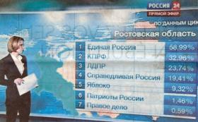 Prezentacja wyników z obwodu rostowskiego. Po zliczeniu okazało się, że na wszystkie partie oddano w sumie 146,47 proc. głosów.