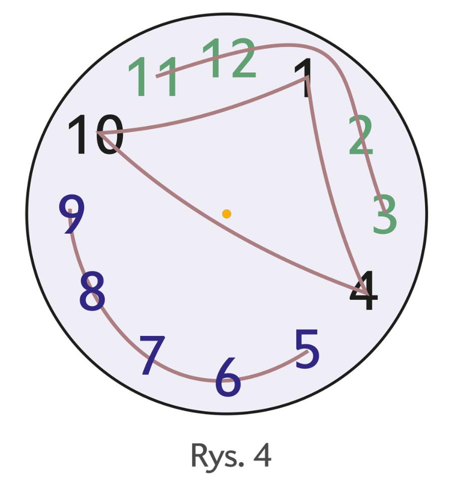 Rys. 4