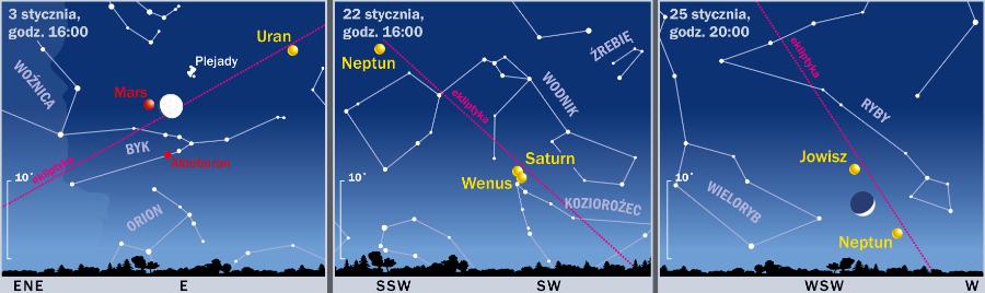 Śladem Księżyca i planet.
