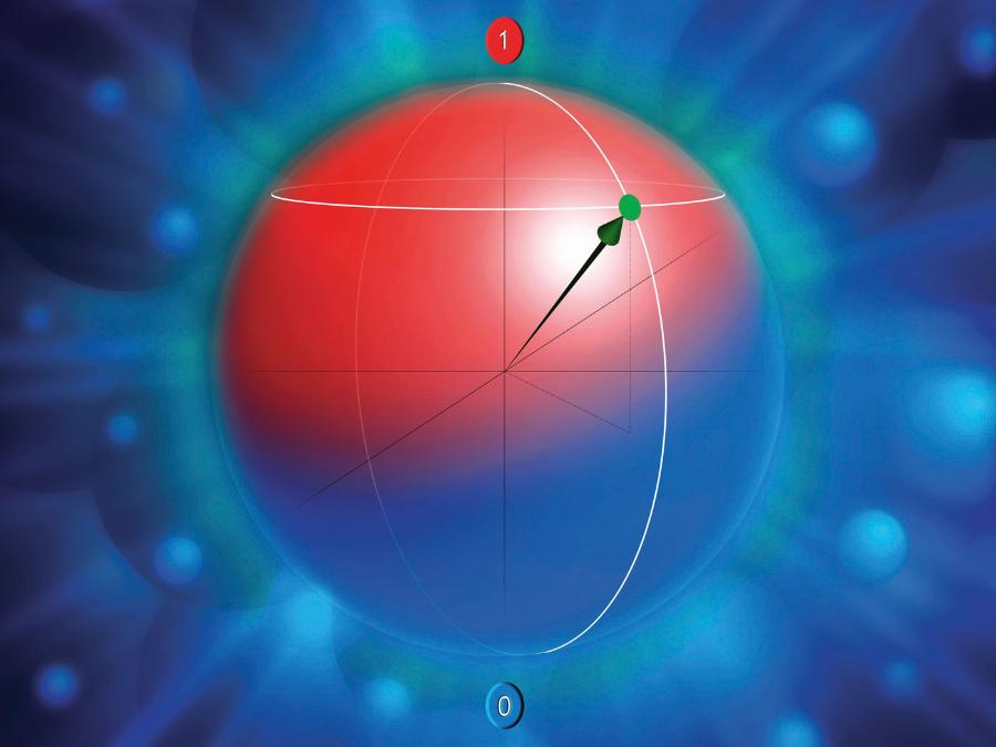 Kubit można wizualizować jako punkt na sferze pomiędzy „całkowitym zerem” (północ) a „całkowitą jedynką” (południe).