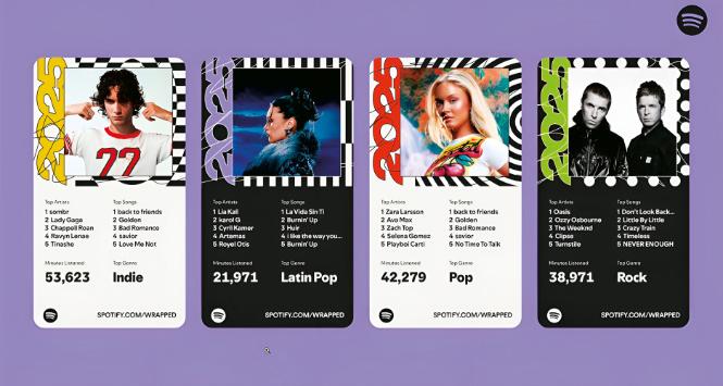 Spotify Wrapped