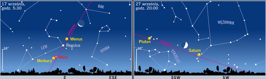 Śladem Księżyca i planet.