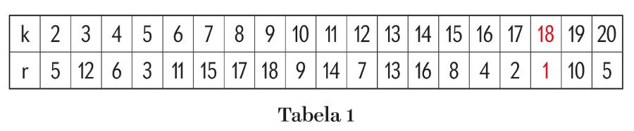 Tabela 1