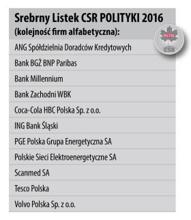 Nagrodzeni Srebrnym Listkiem CSR.