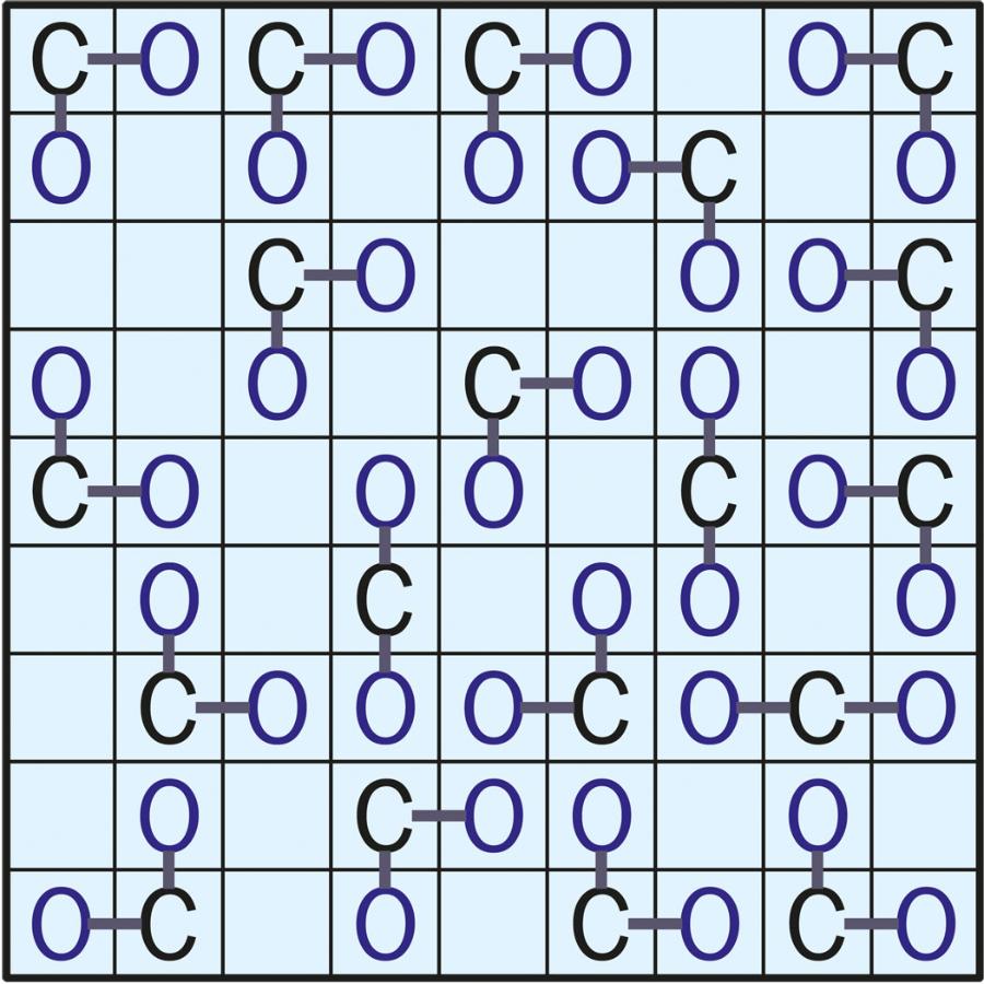 Synteza CO2.