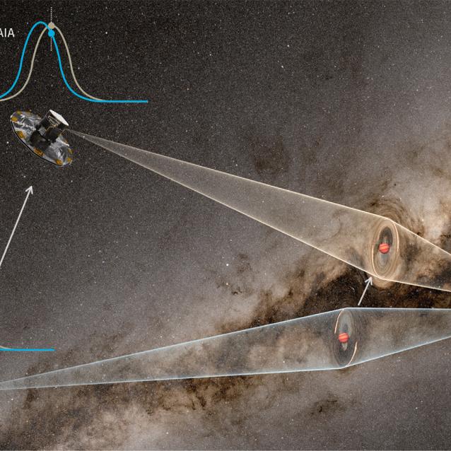 Mikrosoczewkowanie grawitacyjne KMT-2024-BLG-0792/OGLE-2024-BLG-0516 było obserwowane równocześnie z Ziemi i z satelity GAIA.