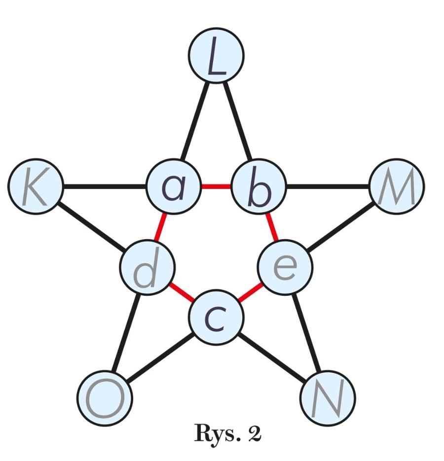Rys. 2