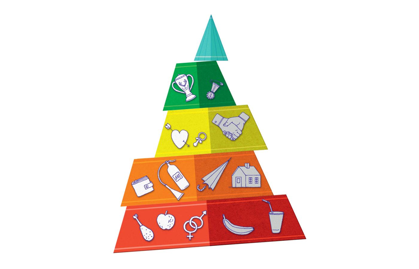 Hierarchia potrzeb Maslowa jest często przedstawiona jako piramida.