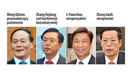 Prawdopodobny skład Komitetu Stałego po XVIII zjeździe i przyszłe funkcje państwowe najważniejszych sekretarzy.