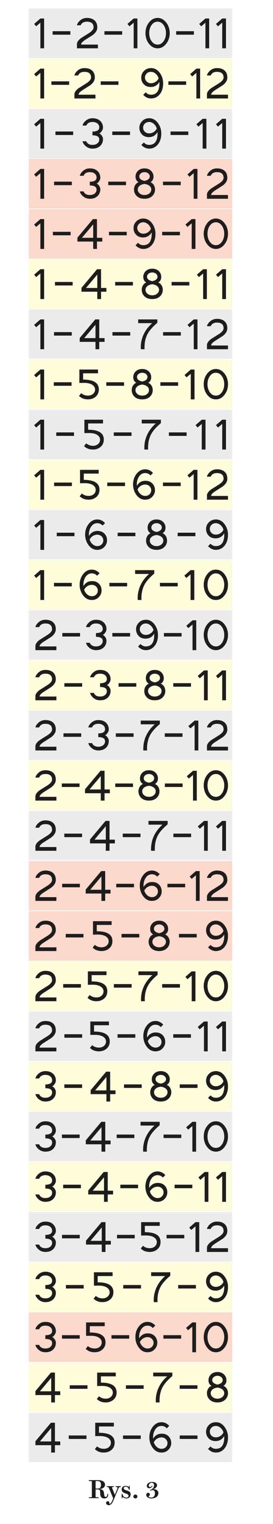 Rys. 3