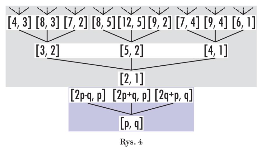 Rys. 4