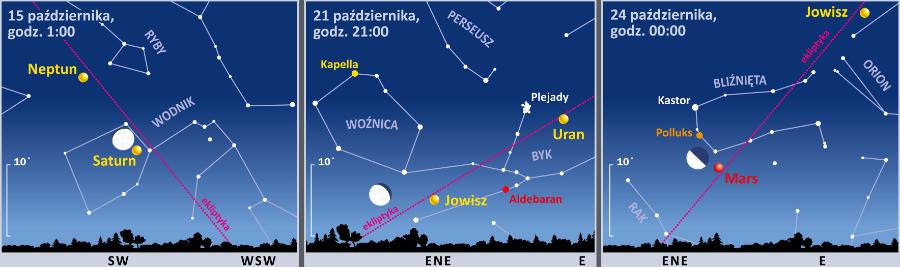 Śladem Księżyca i planet.