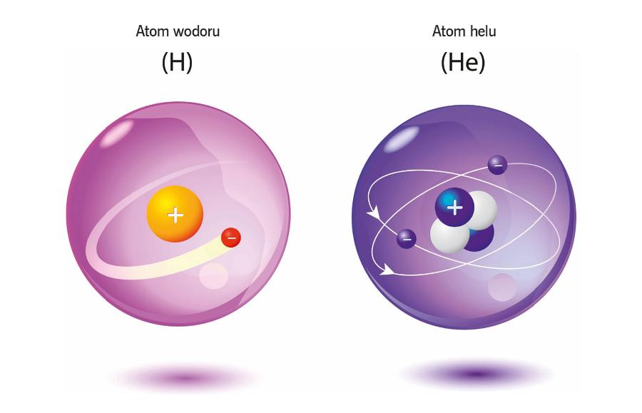 Budowa atomów wodoru i helu.