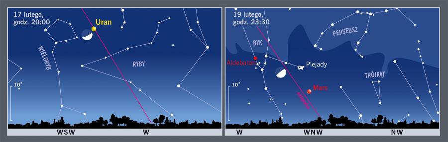 Śladem Księżyca i planet.