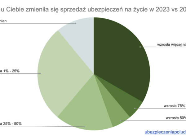 Jak Polacy kupują ubezpieczenia na życie