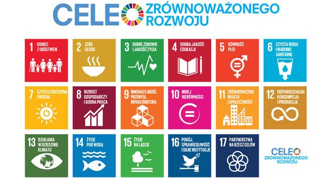 CSR Cele Zrównoważonego Rozwoju