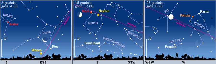 Śladem Księżyca i planet.