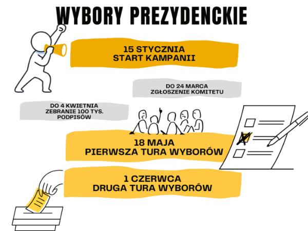 Wybory prezydenckie