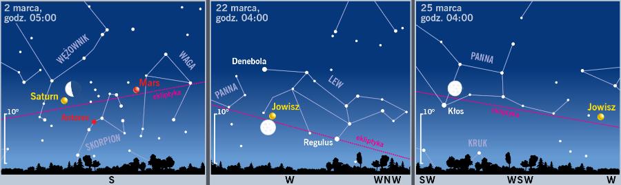 Śladem Księżyca i planet.