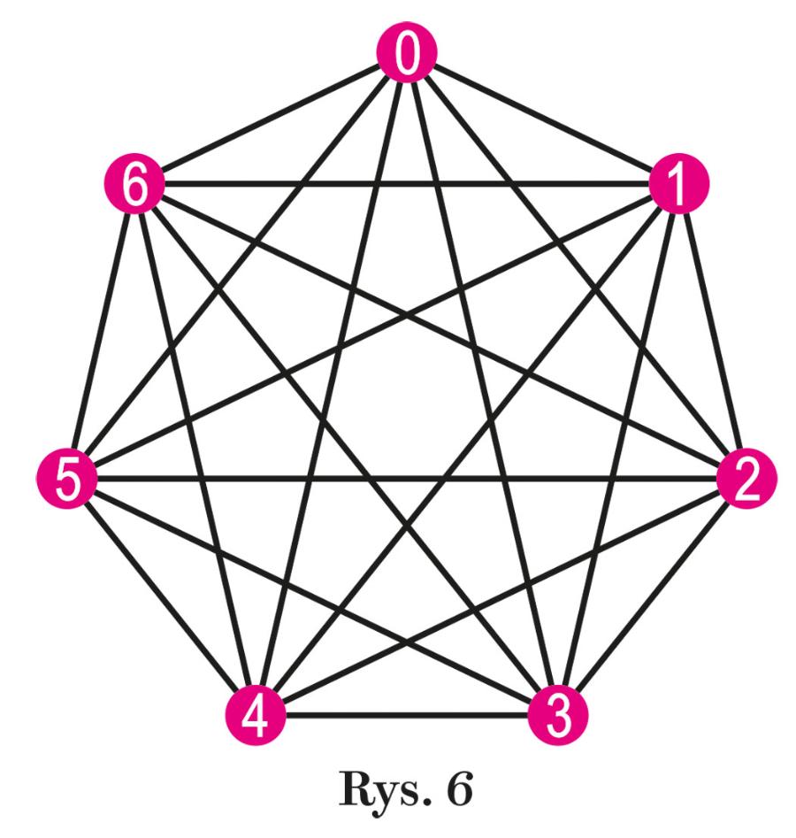 Rys. 6