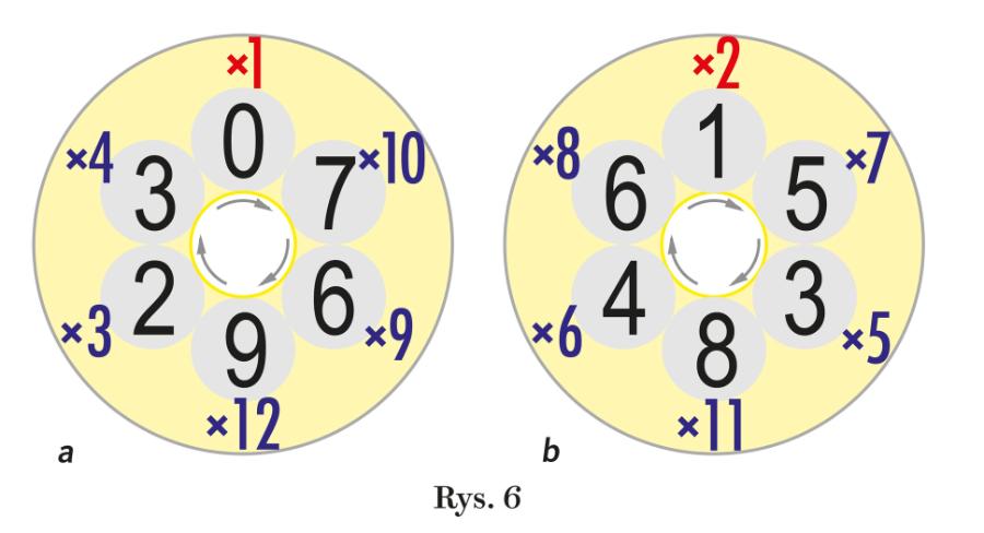 Rys. 6