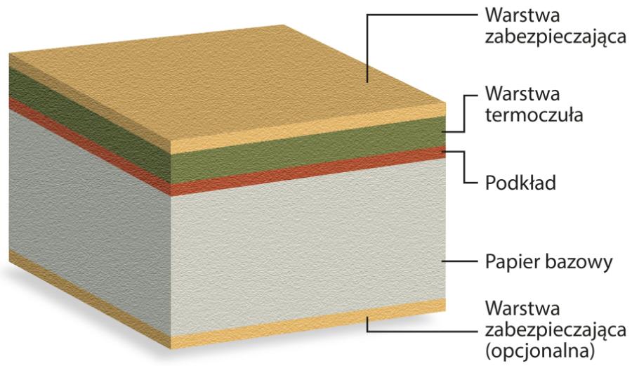 Papier termiczny uzyskuje się, nanosząc na zwykły papier emulsję termoczułą. Podkład zapewnia jej łatwiejsze i równomierne nanoszenie.