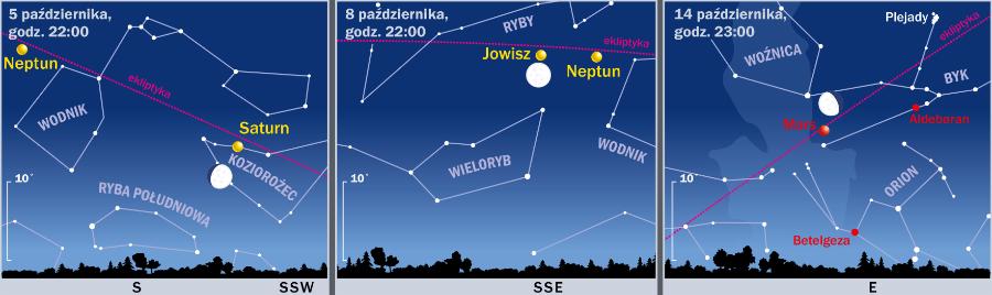 Śladem Księżyca i planet.