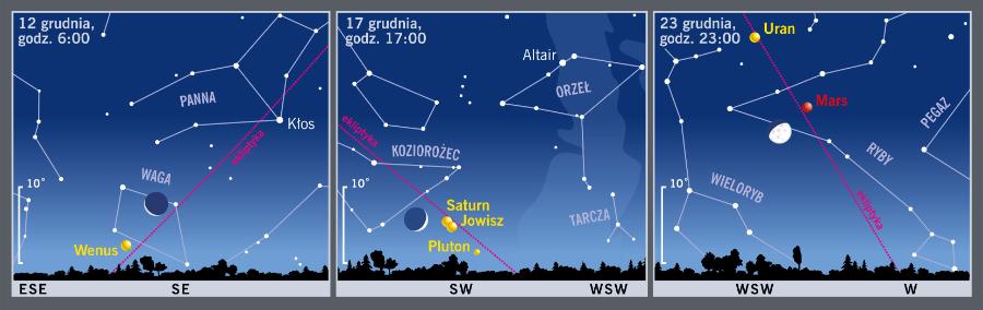 Śladem Księżyca i planet.