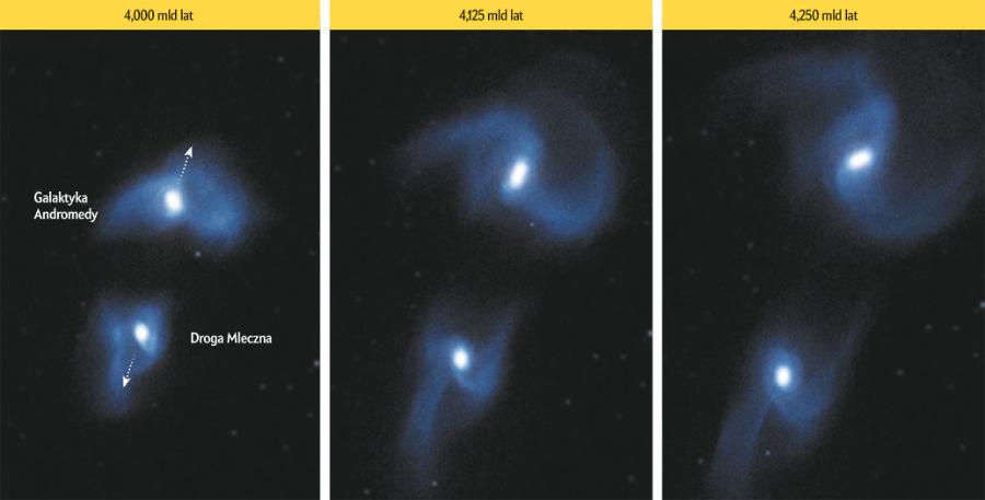 Sekwencja łączenia
Pewnego dnia grawitacja połączy naszą Drogę Mleczną z sąsiadującą z nią galaktyką spiralną, Andromedą. Kolizja, która będzie trwać kilka miliardów lat, nie zaszkodzi większości gwiazd i planet z obu galaktyk, gdyż odległości między nimi są zbyt duże, aby obiekty te weszły ze sobą w kontakt; po połączeniu się ciał znajdą się jednak w zupełnie nowych miejscach. Otrzymana za pomocą symulacji komputerowej sekwencja pokazuje przewidywany przebieg wydarzeń, których końcowe etapy rozpoczną się za cztery miliardy lat. Symulacja, oparta na obserwacjach ruchu Andromedy przez Kosmiczny Teleskop Hubble’a, pokazuje, że finalnym efektem nie będzie spirala, ale podłużna galaktyka „eliptyczna”.