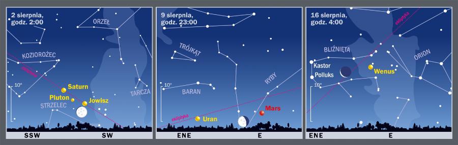 Śladem Księżyca i planet.